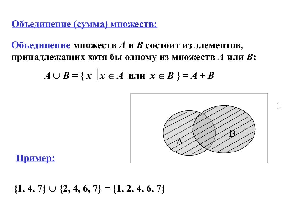 Общая часть множеств объединение множеств 5 класс презентация