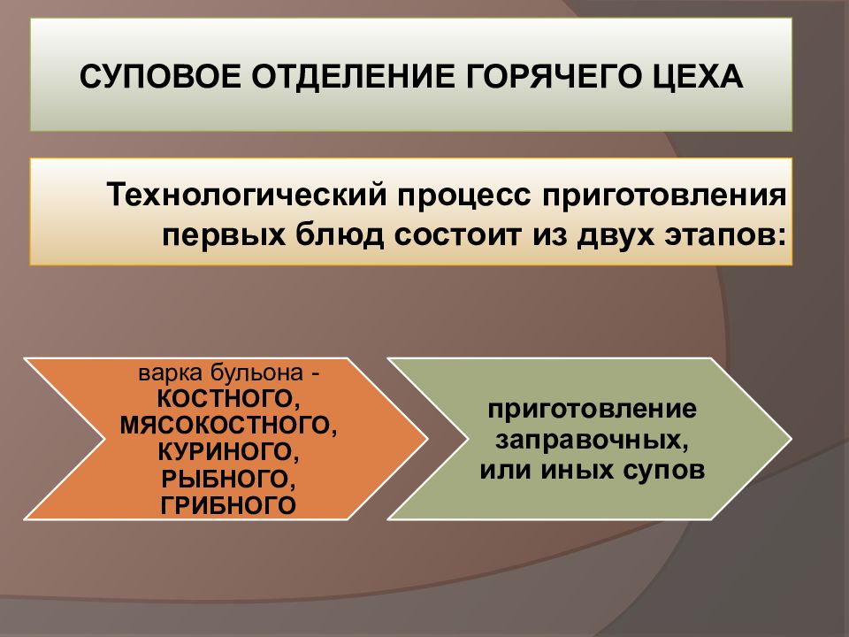 Суповое отделение горячего цеха картинки