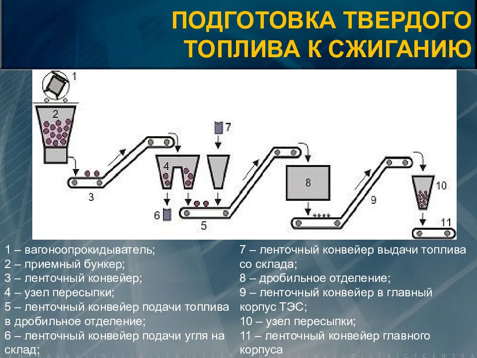 Технологическая схема пылеугольной тэс