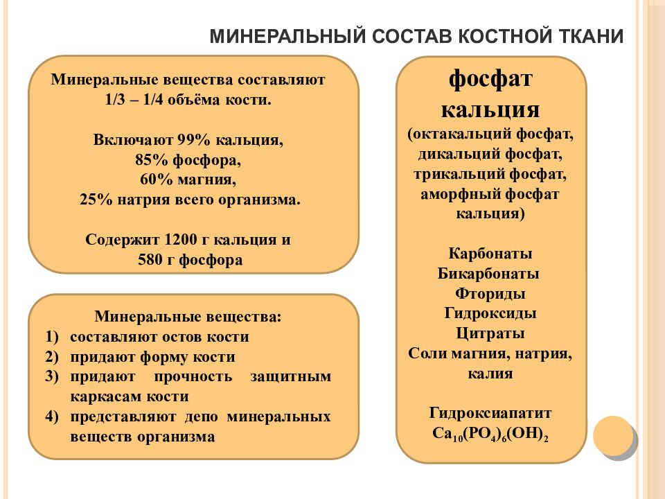 Биохимия костной ткани презентация