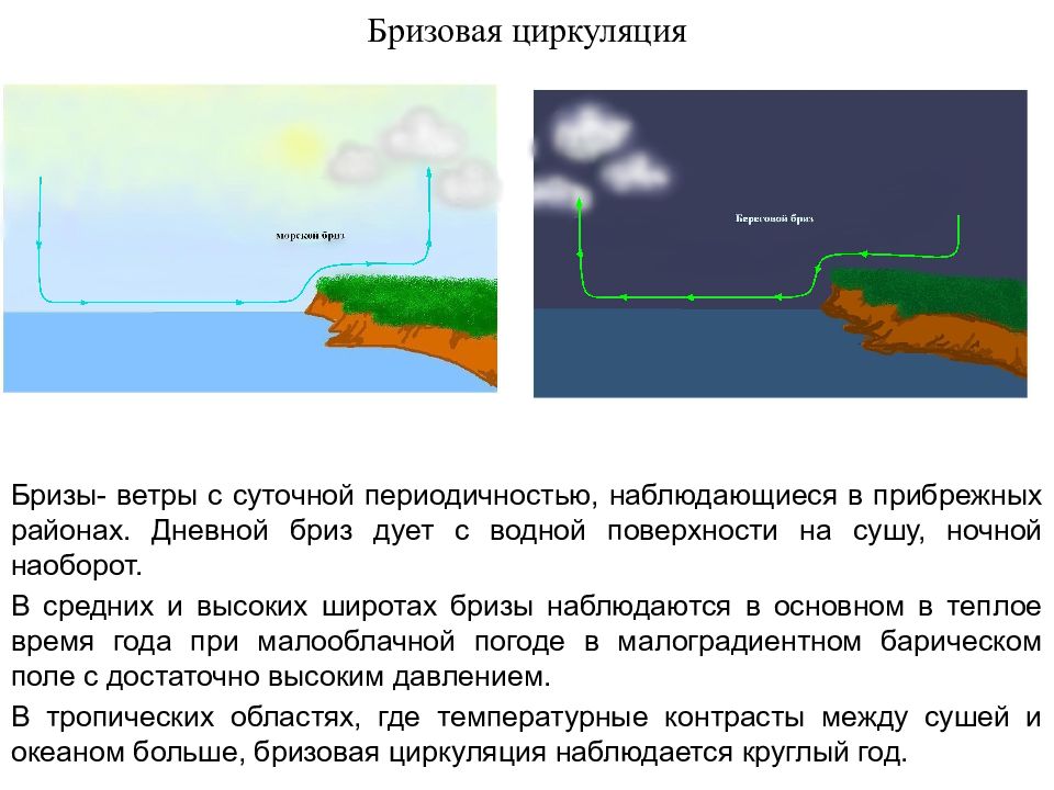 Презентация авиационная метеорология