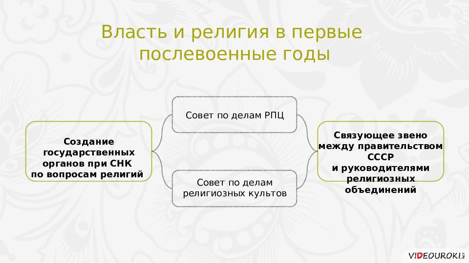 Национальная политика ссср презентация