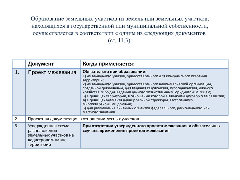 Земель находящихся в государственной или. Порядок образования земельного участка. Методы формирования земельных участков. Виды образования земельных участков. Формы образования земельных участков.