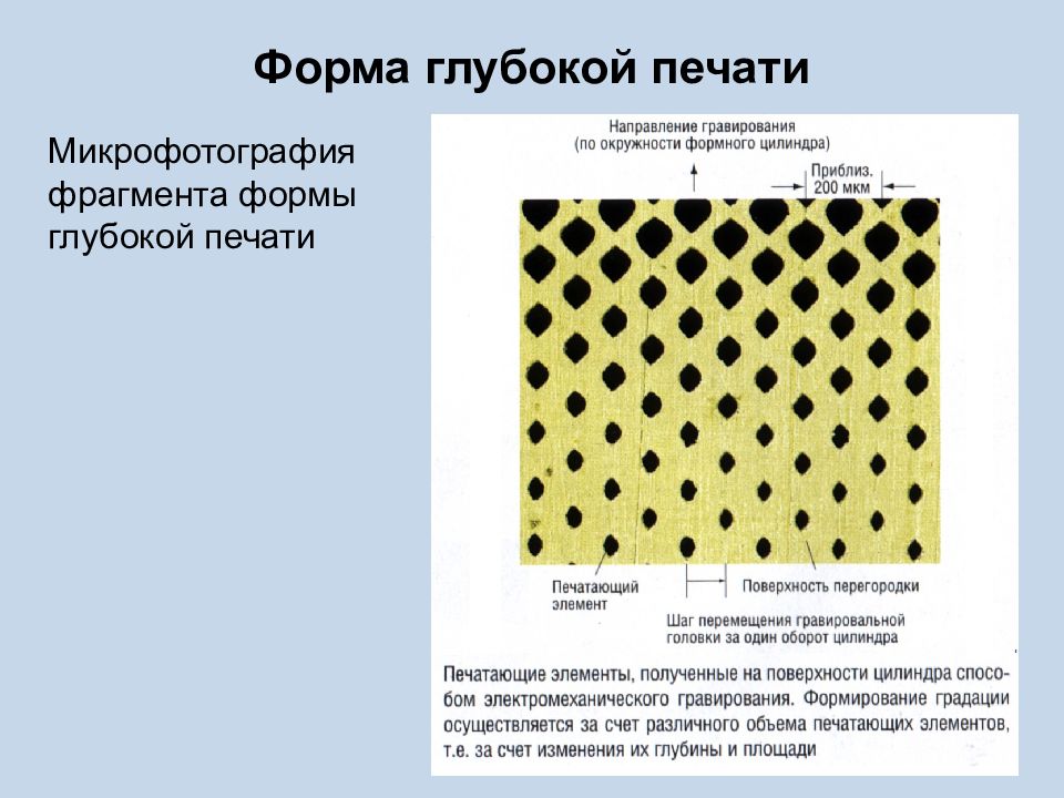 Фрагменты формы. Форма глубокой печати. Изготовление форм глубокой печати. Печатные цилиндры для глубокой печати. Глубокая печать технология.