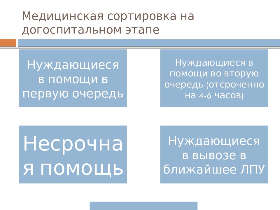 Медицинская сортировка на догоспитальном этапе
