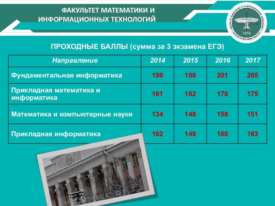 Математика и компьютерные науки юургу учебный план