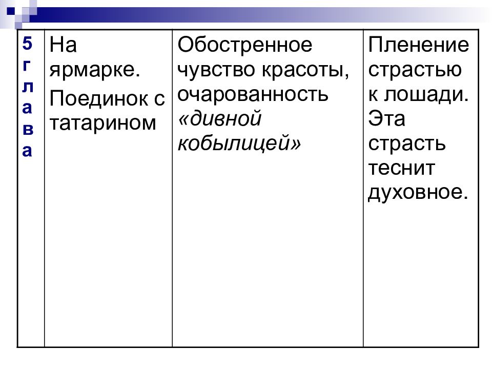 Читать очарованный странник краткое содержание по главам