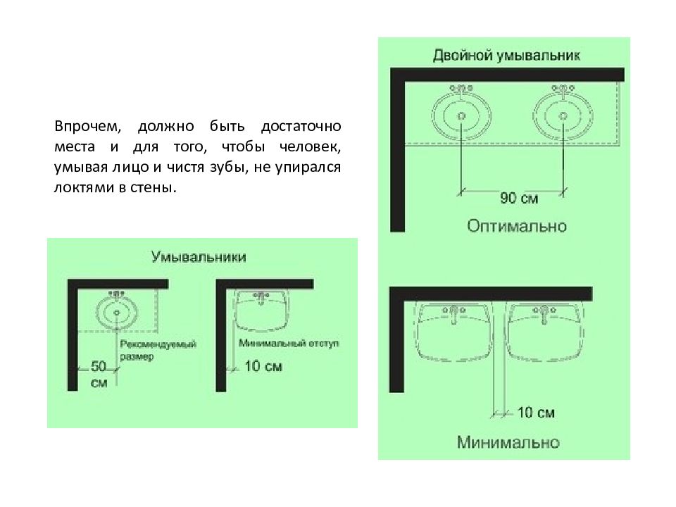 Какое расстояние от центра. Расположение раковины эргономика. Эргономика умывальника в ванной комнате. Эргономика расположения раковины в ванной. Расстояние от раковины до стены.