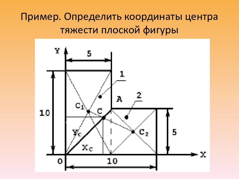 Определить координаты центра тяжести фигуры