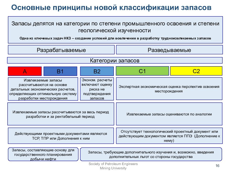 Государственная экспертиза запасов полезных ископаемых и экспертиза проектов геологического изучения