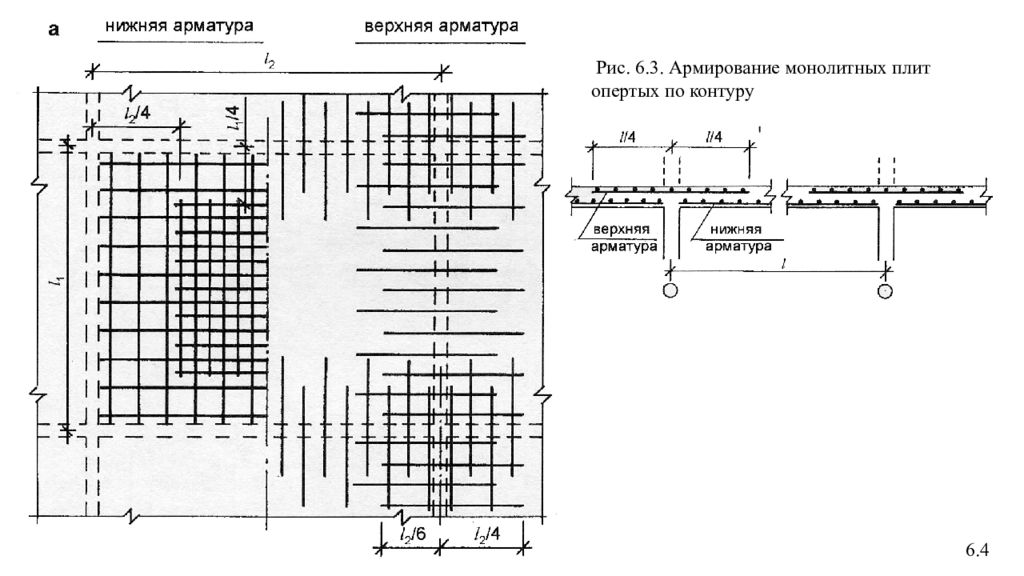 Схема раскладки арматуры в монолитной плите фундамента