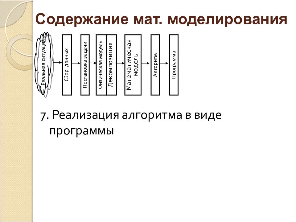 Постановка задачи математическое моделирование