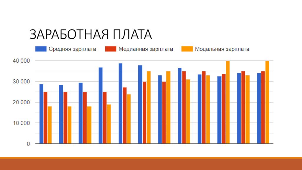 Денежный повар. Профессия кондитер. Зарплата кондитера. Зарплата шеф повара. Зарплата шеф повара.