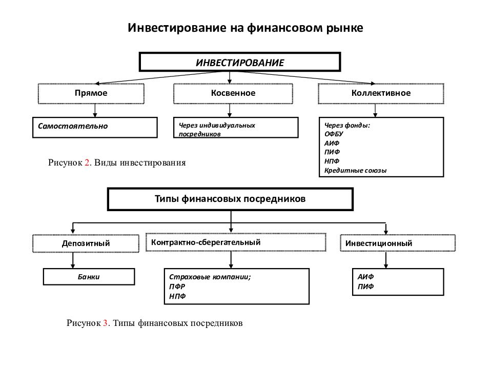 Виды финансовых рынков презентация