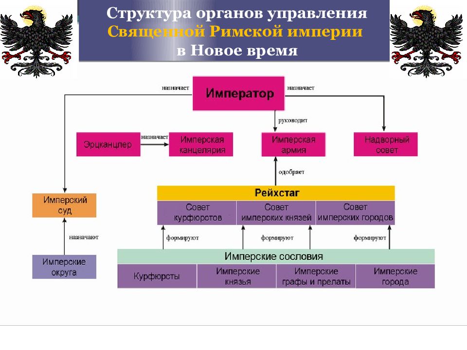 Образование второй империи