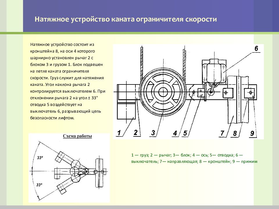 Натяжное устройство