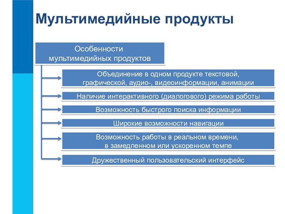 Презентация на тему технология мультимедиа 7 класс