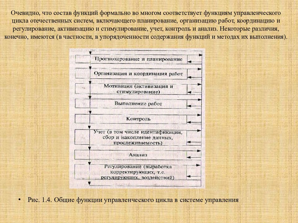 Презентация исследование систем управления