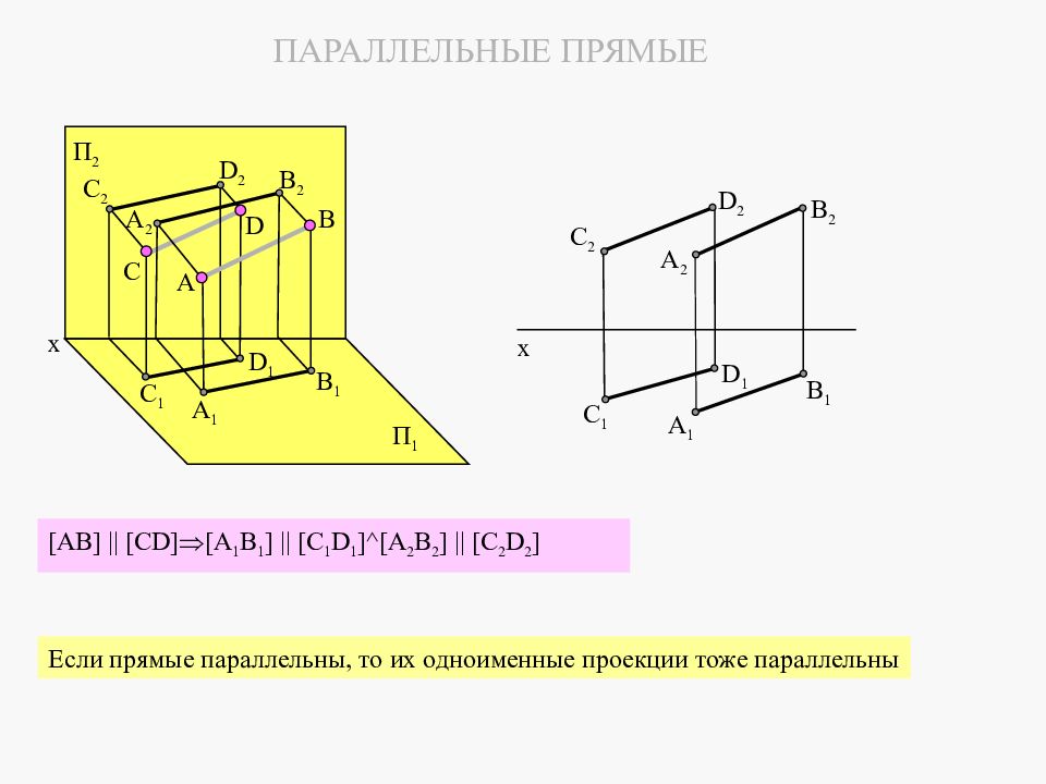 Презентация инженерная графика лекции