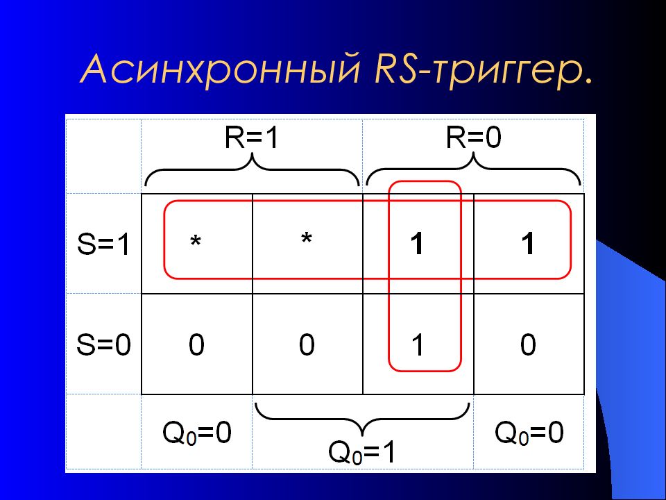 Карта карно rs триггера