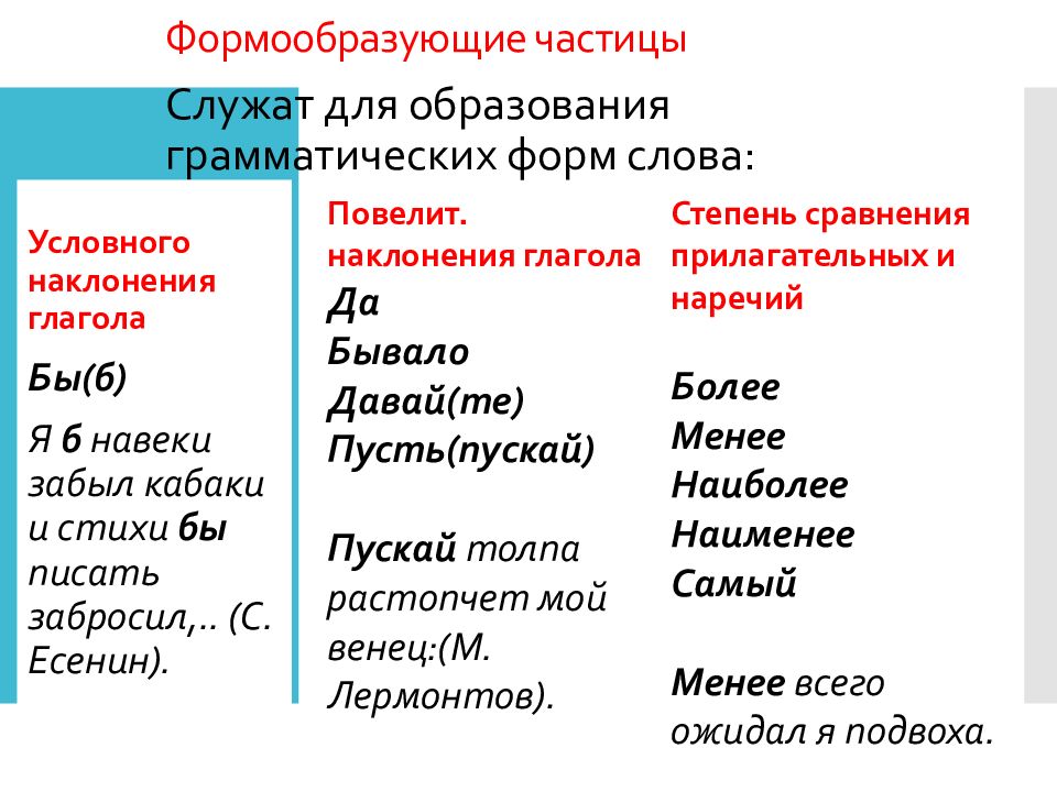 Формообразующие частицы презентация