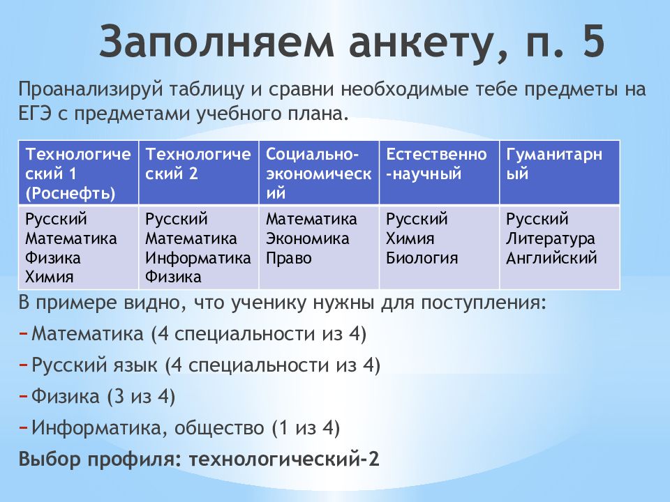 Учебный план профиля обучения должен содержать