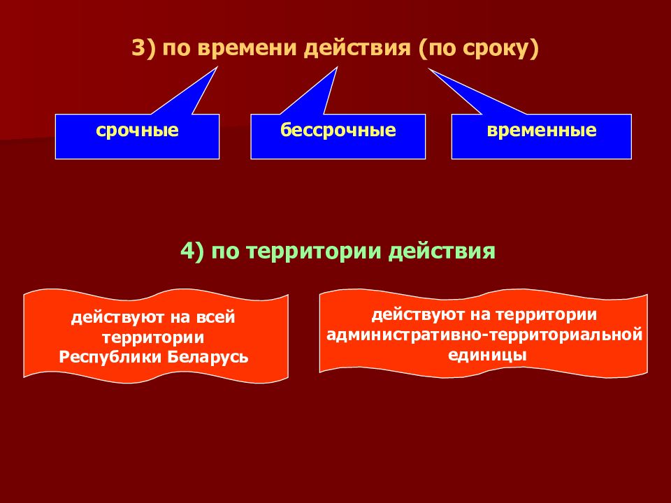 локальный это что означает. территория юридическое значение. понятие и юридическая природа государственной территории. территория юридическое значение. брак порождает правовые последствия.