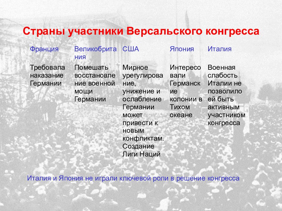 Послевоенное урегулирование и революционные события в европе презентация 11 класс