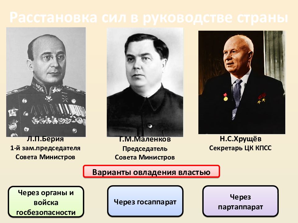 Напишите фамилию лидера ссср руководившего страной во время событий изображенных на схеме