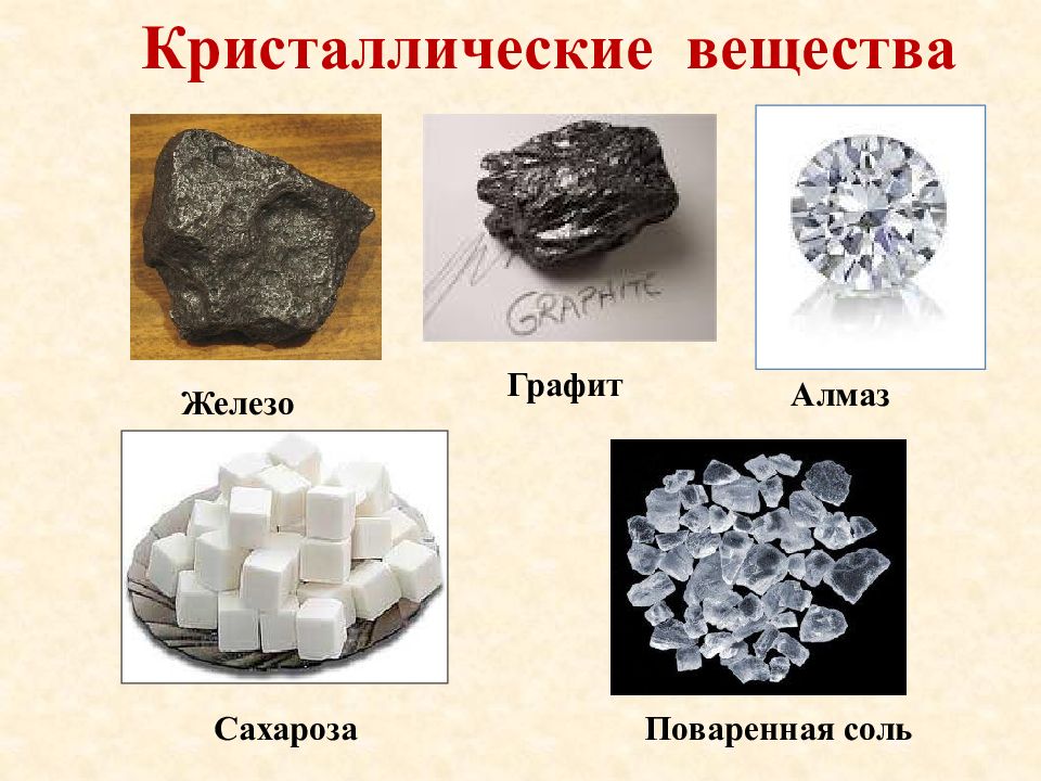 Презентация по теме кристаллические и аморфные тела