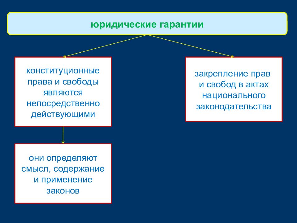 Правовое положение личности в государстве это. Подходы правового статуса личности. Правовой статус личности картинки. Правовое положение личности теория государства и права. Отраслевой статус личности.