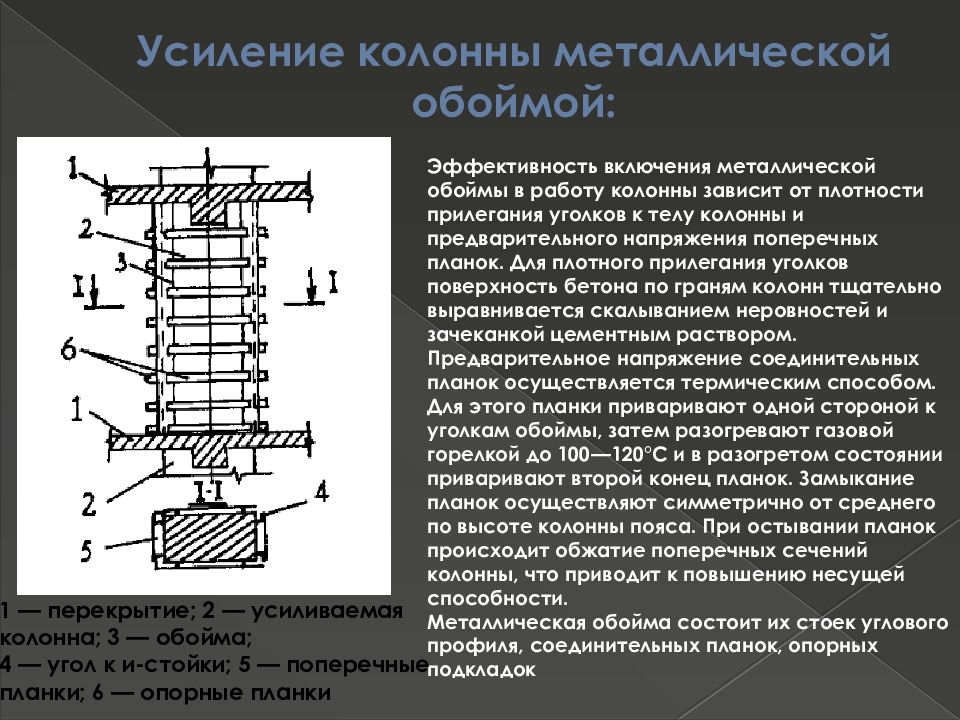 Технологическая карта на усиление колонн металлической обоймой