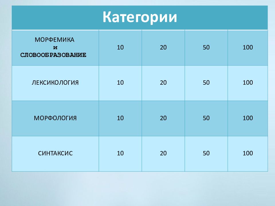 Итоговое повторение 6 класс русский язык презентация