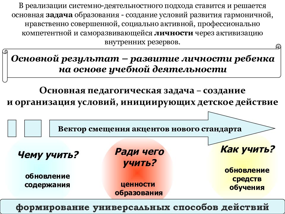 Основные преимущества нелинейных презентаций