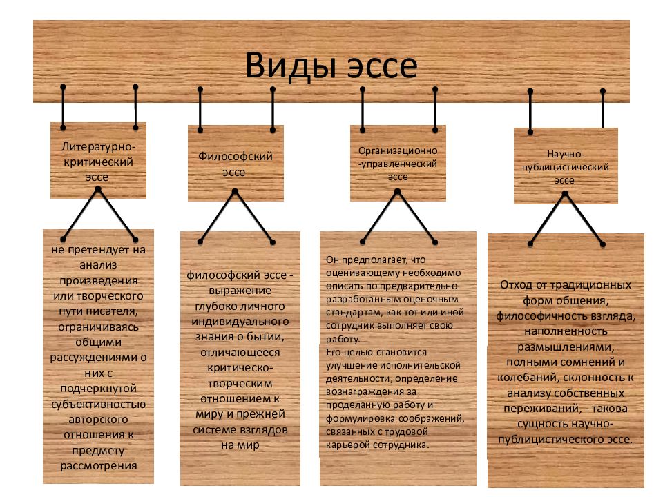 Стили Сочинений Примеры