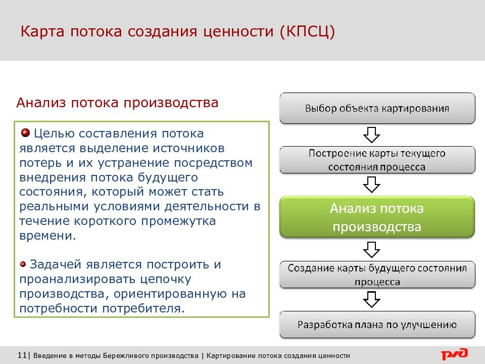 Процесс создания ценности. Последовательность этапов построения карты потока создания ценности. КПСЦ Бережливое производство. КПСЦ карта потока создания ценности. Картирование потока создания ценности.