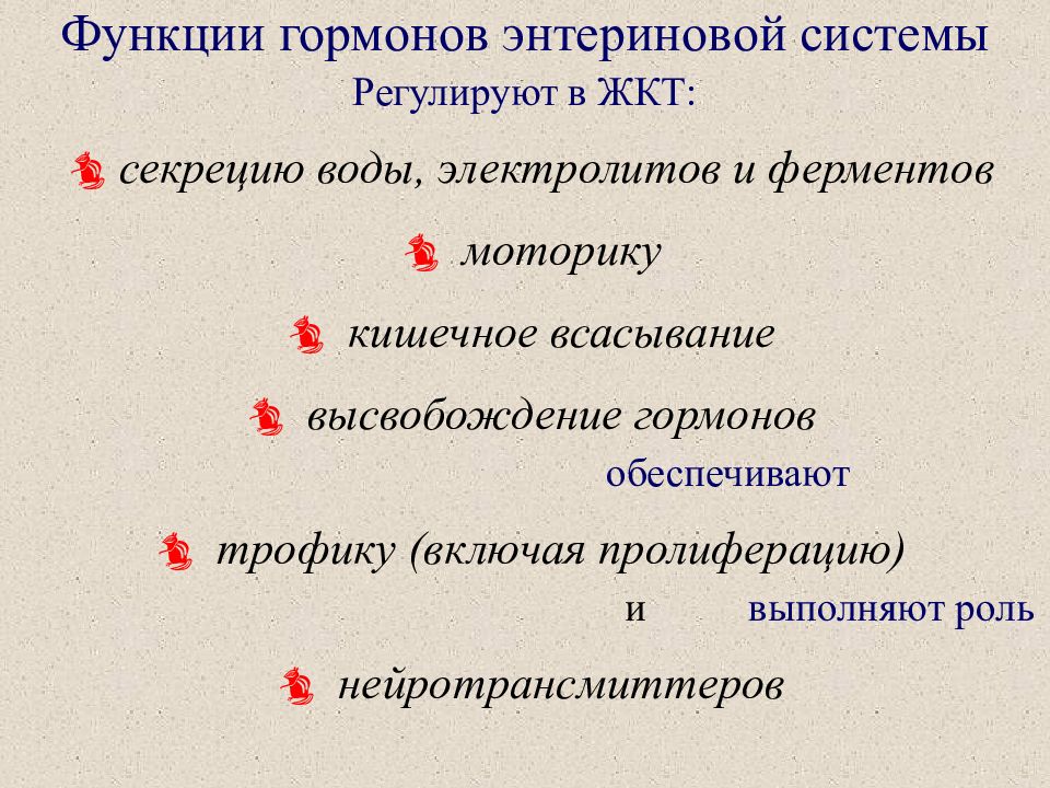 Патофизиология жкт презентация