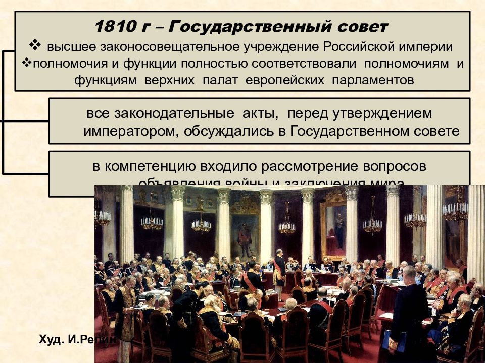 Высшими законосовещательными органами власти. 1810 Создание государственного совета. Парламентаризм в зарубежных странах. 1810 Г. был учрежден государственный совет. Парламент и парламентаризм признаки.