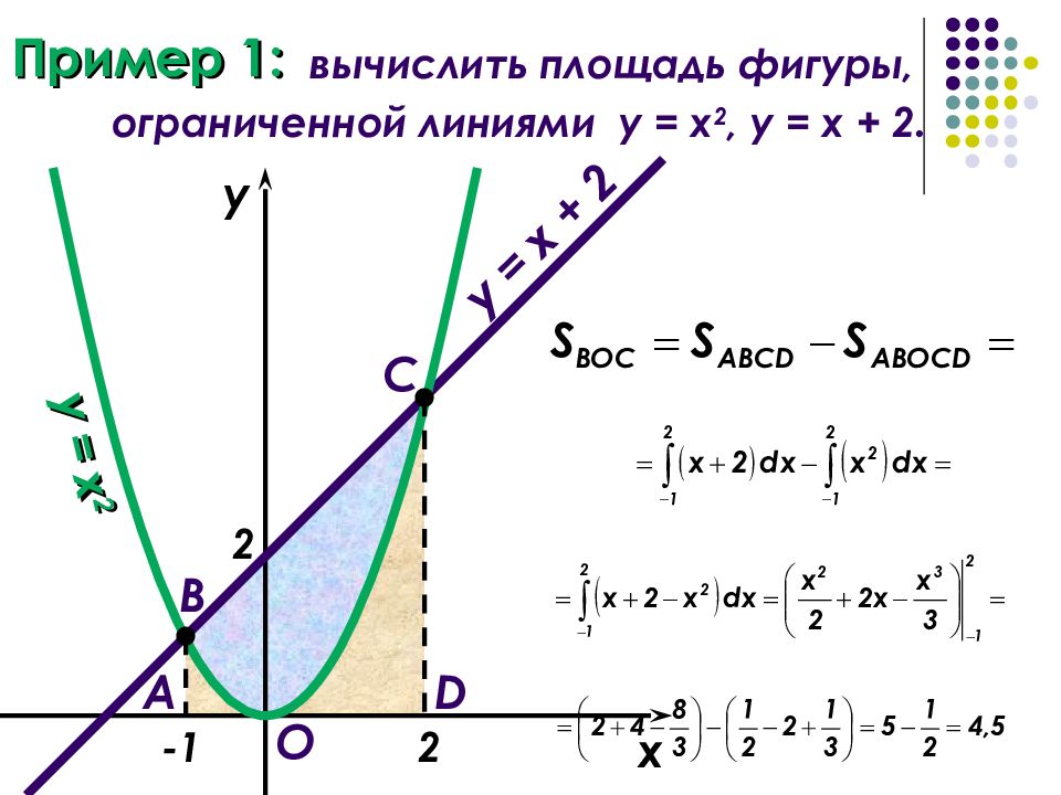 Площадь фигуры y x 2 1. Вычислить площадь фигуры ограниченной линиями. Найдите площадь фигуры, ограниченной линиями y=х^2 -. Вычислить площадь фигуры ограниченной линиями y=x^2+1 и y=x+1. Вычислите площадь фигуры ограниченной линиями x^2-1.