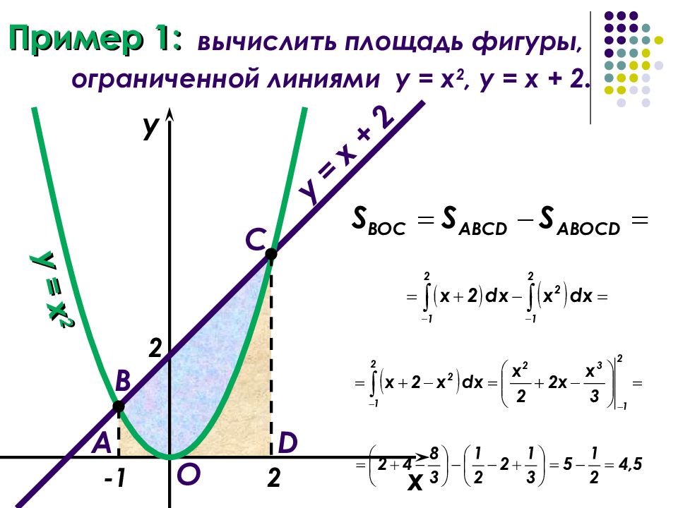 Найти площадь фигуры y x. Вычислить площадь фигуры ограниченной линиями. Найдите площадь фигуры, ограниченной линиями y=х^2 -. Вычислить площадь фигуры ограниченной линиями y=x^2+1 и y=x+1. Вычислите площадь фигуры ограниченной линиями x^2-1.