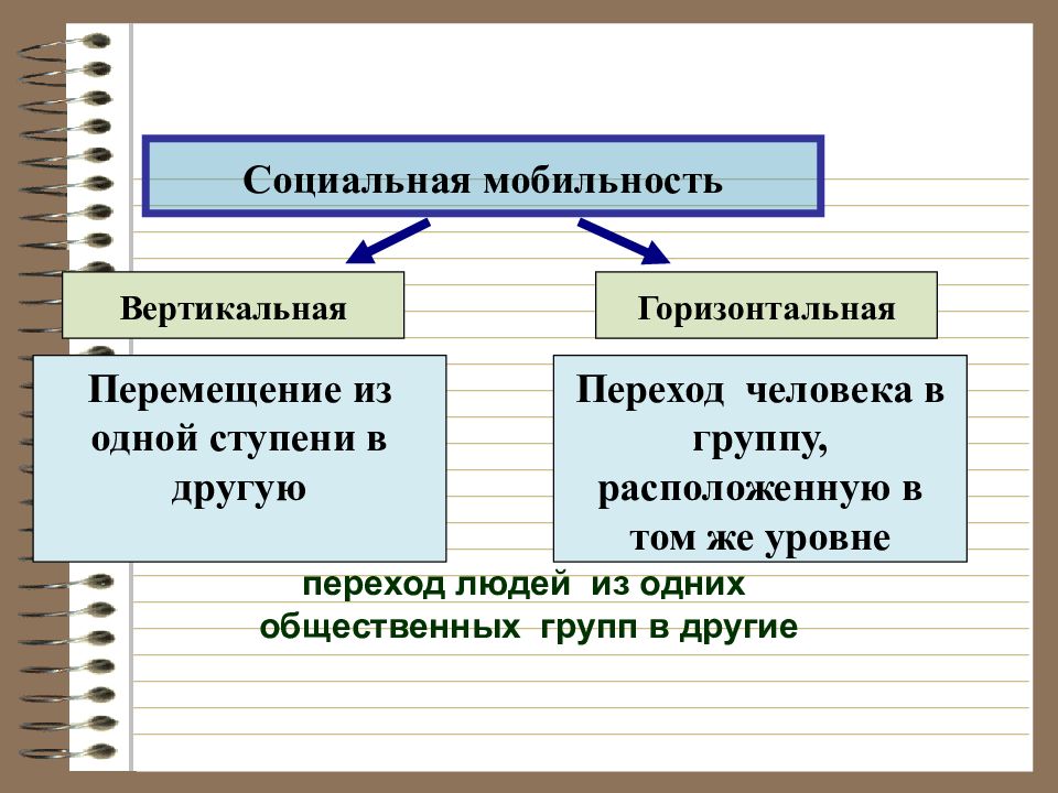 Социальная структура общества это. Социальная структура общества и социальные отношения. Презентация социальная структура и социальные отношения. Структура социальных отношений. Социальная структура и соц отношения.