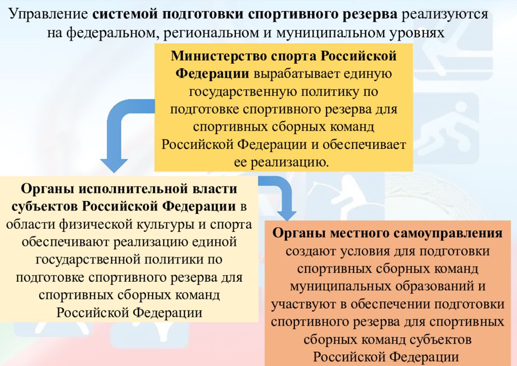 Подготовка спортивного резерва для сборных команд. Подготовка спортивного резерва. Экстенсивная и интенсивная концепция подготовки спортивного резерва. Условия для подготовки спортивного резерва фото.