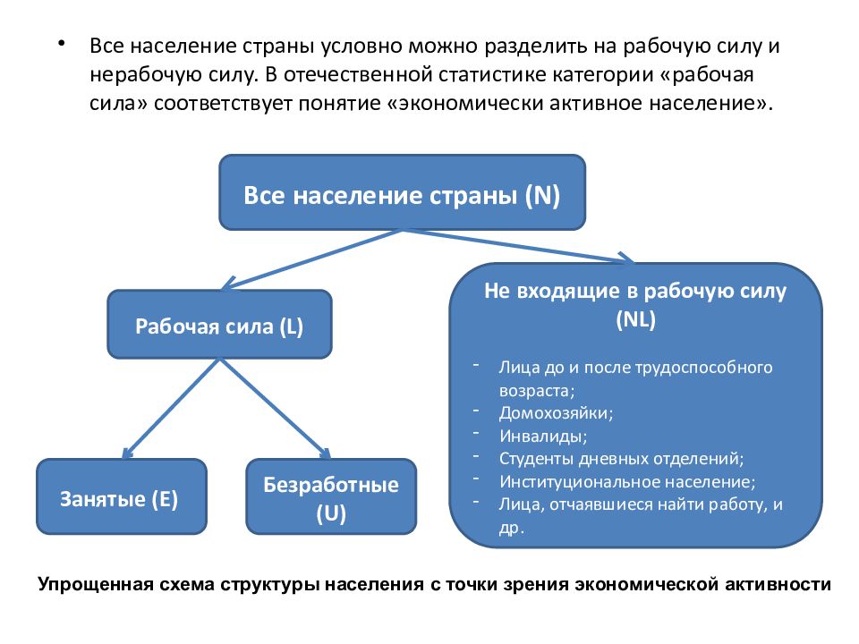 Условно разделить на следующие