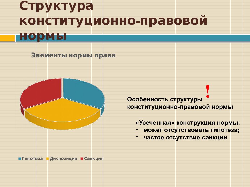 Особенности структуры. Структура конституционно-правовых норм. Конституционные нормы РФ. Структура конституционного права. Структура конституционно-правовых норм примеры.