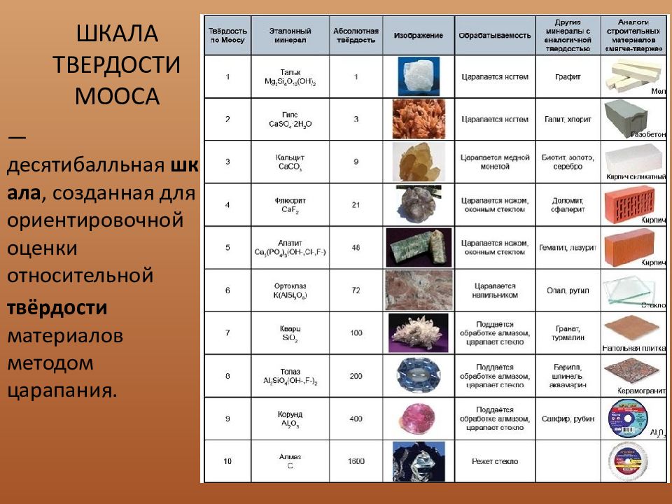 План описания минералов