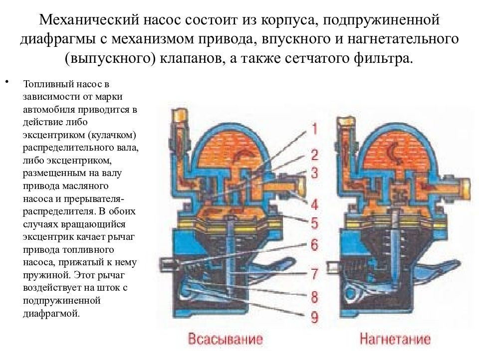 Схема топливного насоса ваз 2107