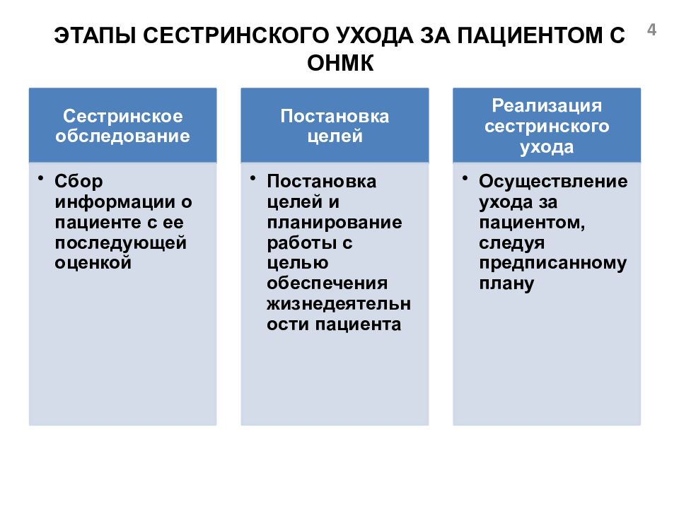 Компонент плана ухода за пациентом с острым тромбофлебитом