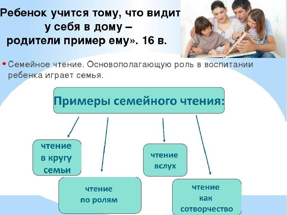 Презентация книги о семье