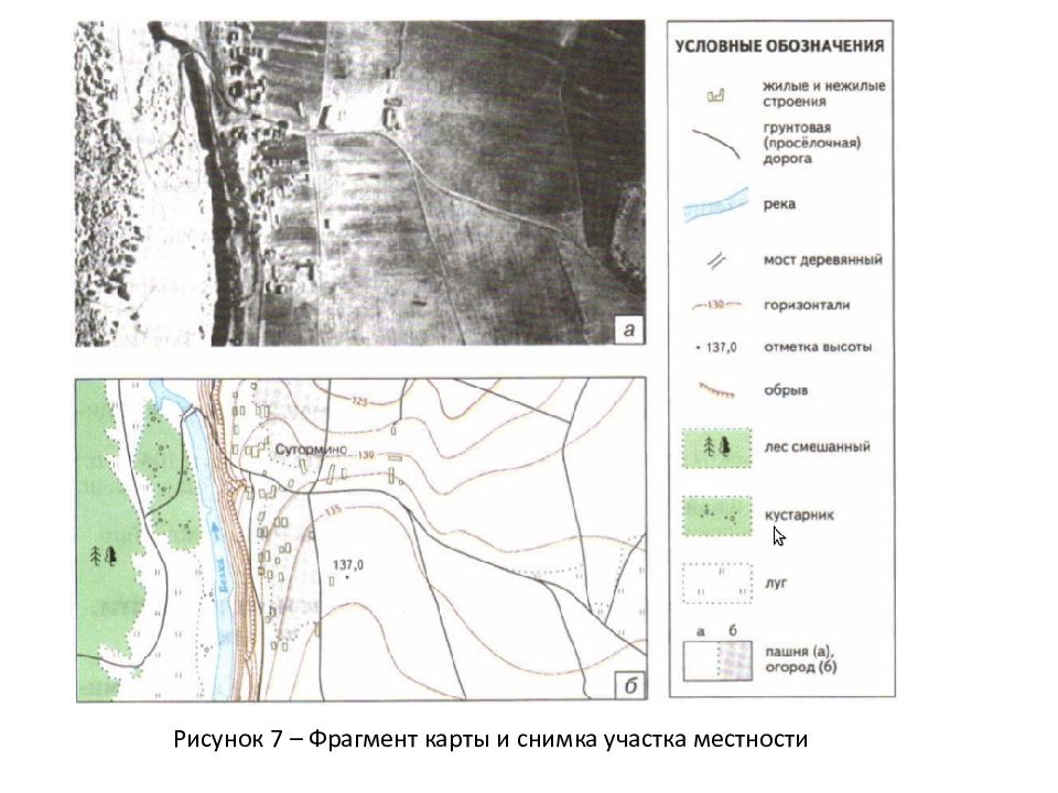 Изображение небольшого участка земной поверхности на плоскости при помощи условных знаков