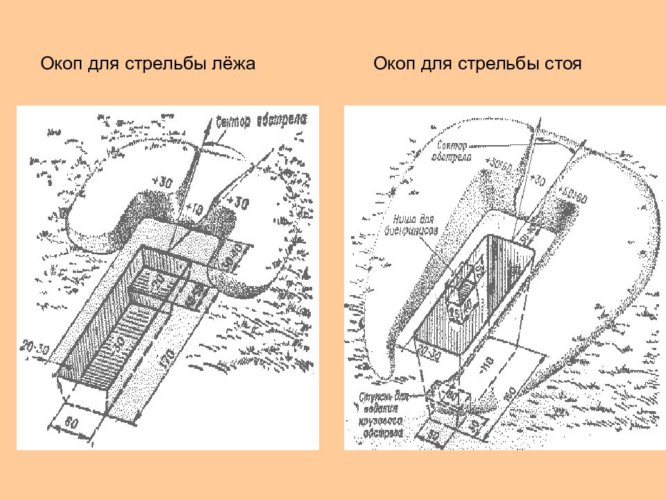 Окоп для стрельбы стоя размеры и схема окопа